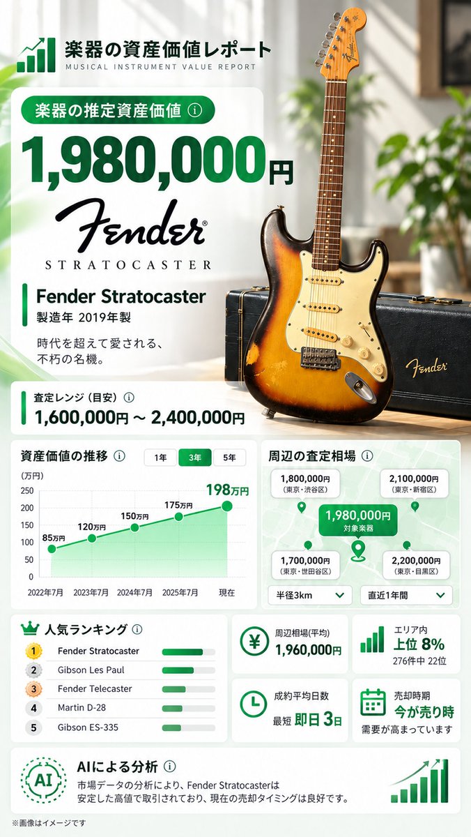 g_kaitoriyasan's tweet photo. 自宅で待ってるだけで楽器の価値が分かるサイトがすごい👇