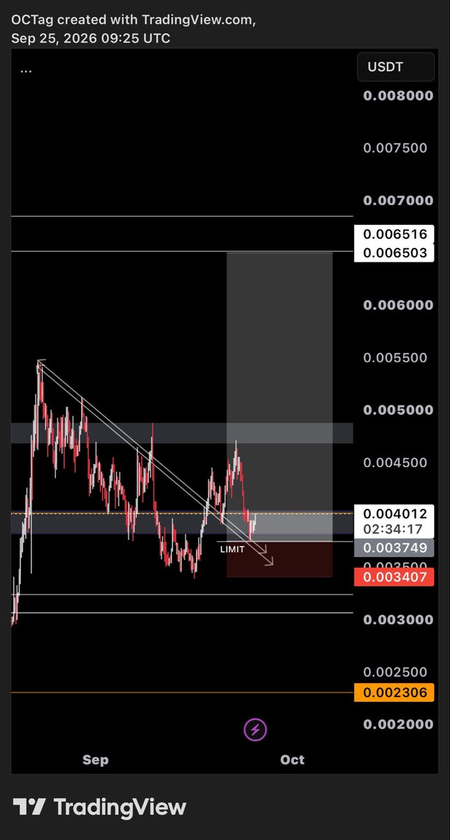 JUST1OC's tweet photo. $PUMP 
Order filled. Ima ride this one 🏄‍♂️ https://t.co/frxuAyGPyj
