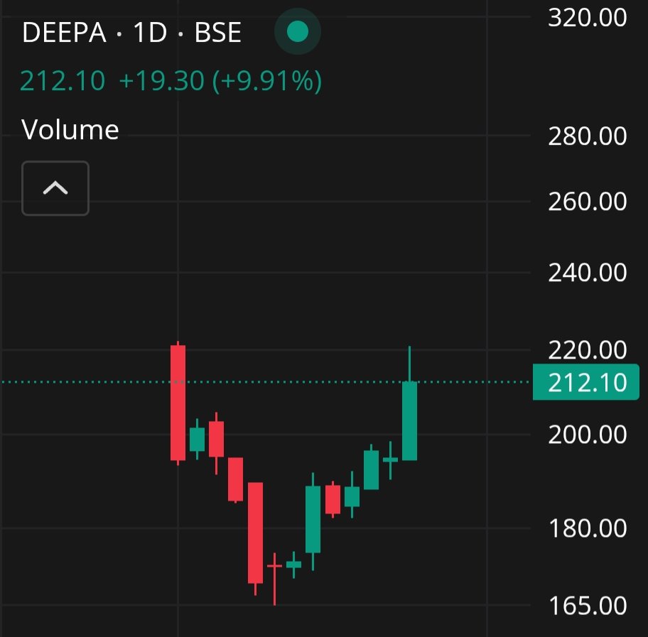 theswingman's tweet photo. If everyone is waiting for UC than it is 100% sure opposite will happen #DEEPA https://t.co/G8qycX1v9j