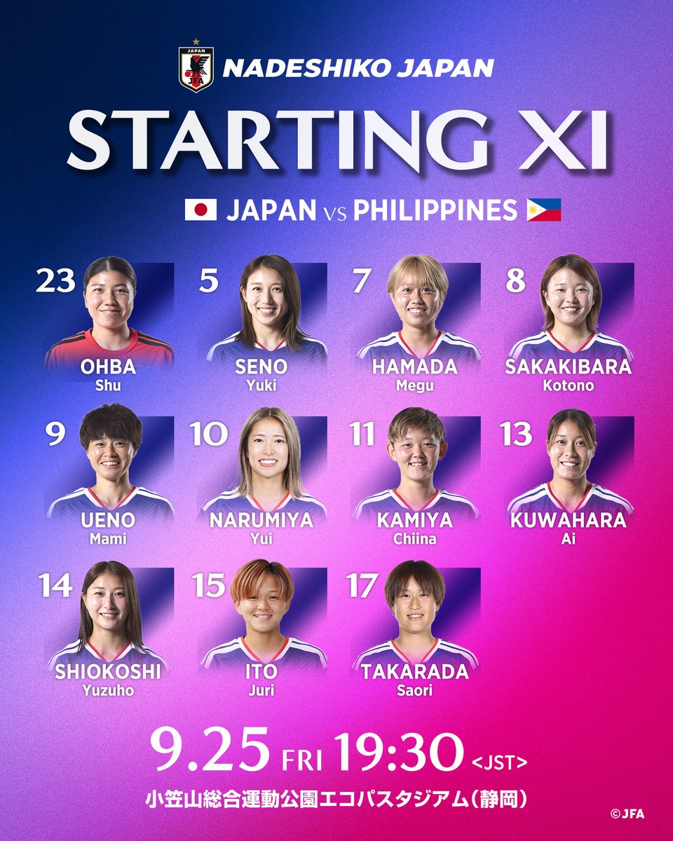 jfa_nadeshiko's tweet photo. 🔹なでしこジャパン🔹
📝LINE-UP📝

23 大場朱羽(GK)
5 瀬野有希
7 浜田芽来
8 榊原琴乃
9 上野真実
10 成宮唯(C)
11 神谷千菜
13 桑原藍
14 塩越柚歩
15 伊東珠梨
17 宝田沙織

𝐒𝐔𝐁🔄
1 浅野菜摘(GK)
12 福田史織(GK)
2 鈴木菫
3 大箸桜子
4 後藤若葉
6 柳瀬楓菜
16 生田七彩
18 祐村ひかる
19 水野蕗奈
20 辻澤亜唯
21 西尾葉音
22 中嶋淑乃

監督
狩野倫久

🏆第20回アジア競技大会（2026／愛知・名古屋）
⚔️準々決勝
🗓9.25(金) ⌚️19:30(予定)
🆚フィリピン女子代表🇵🇭
🏟小笠山総合運動公園エコパスタジアム(静岡)
📱U-NEXTにて生配信
📺TBS系列で20時頃からLIVE放送(※TEAM JAPAN他競技放送のため、前半25分頃からのLIVE放送予定です)

@AsianGames_2026 #IPPO
#なでしこジャパン #サッカー日本代表