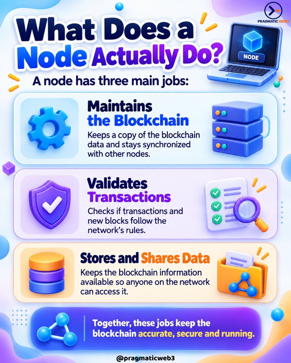 pragmaticweb3's tweet photo. Why Are Blockchain Nodes Important?

Without nodes, there is no blockchain! 
Nodes help keep the network decentralized, secure, transparent, and running without a central authority.

#Blockchain #BlockchainTechnology #CryptoEducation #Web3 #Decentralization https://t.co/3lseeUiDcf