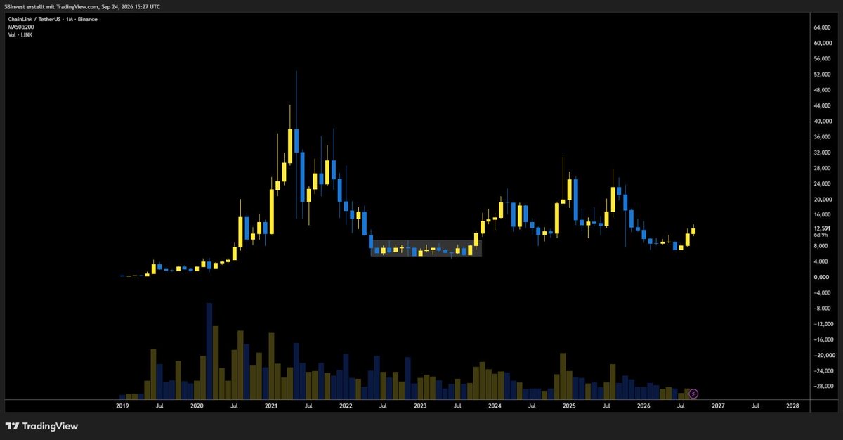SilverBulletBTC tweet picture