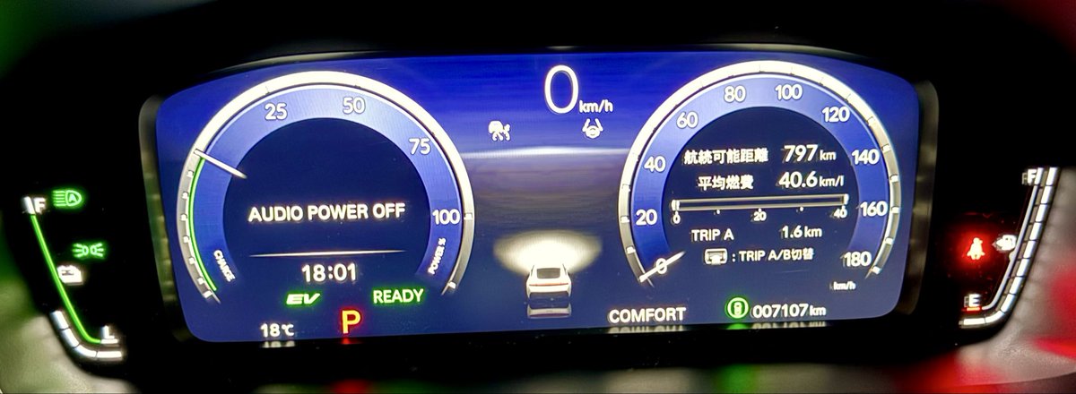 NSXtypeR's tweet photo. ガソリン入れて帰ってきたんだけど
GSから自宅まで1.6kmしか無いとはいえ
燃費がリッター40.6km/Lだった
マジ？
#プレリュード
#BF1
#燃費 https://t.co/YuHOna6pbN