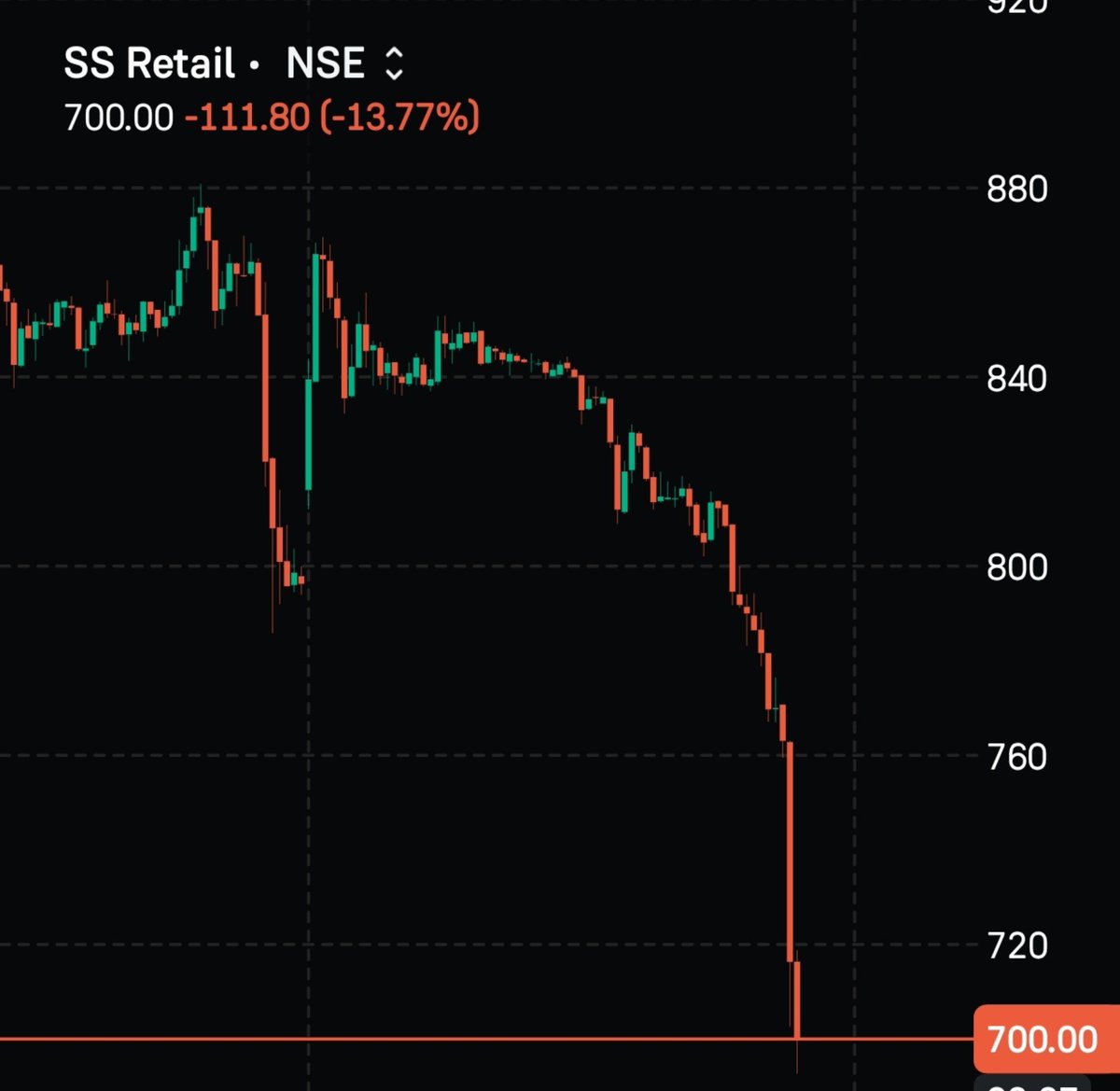 EnufHumoro93745's tweet photo. Incase you had a doubt what "Operators' Play/Trap" means...
Soon this will repeat for #heromotors if I'm not wrong.
#ssretail #ipo
#itrade https://t.co/Ix8k95BW8m