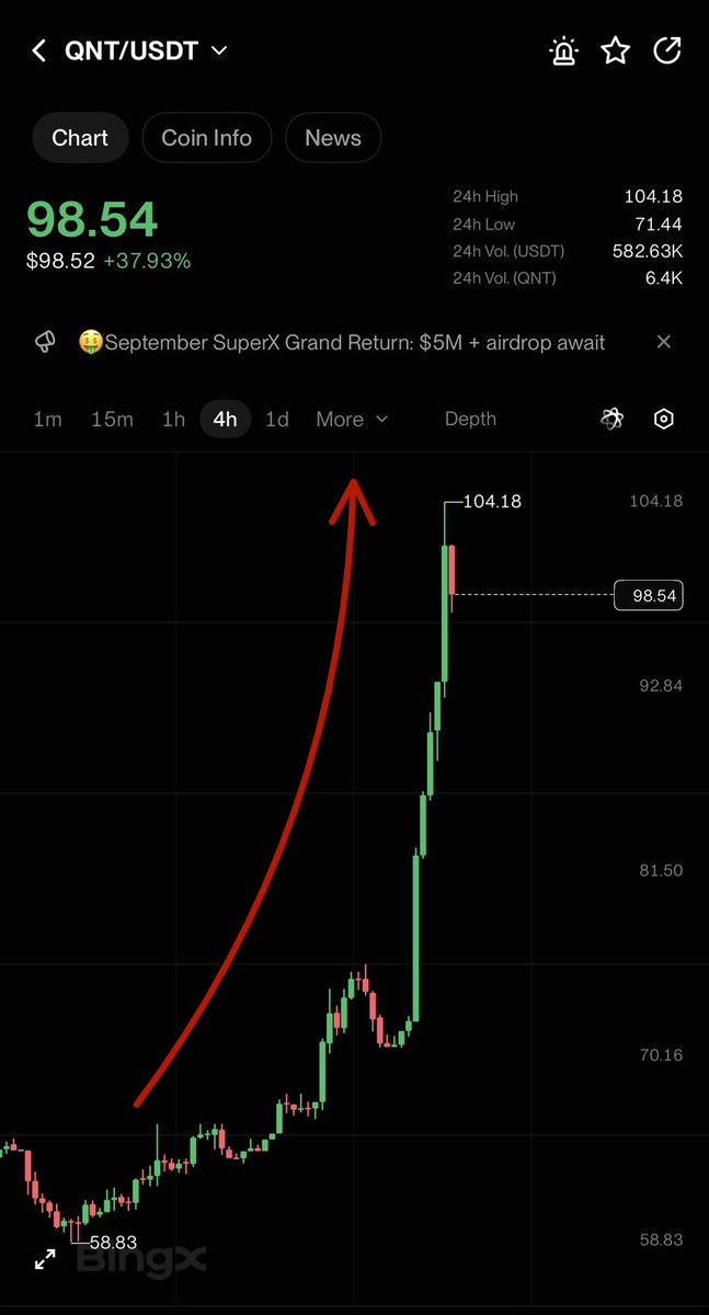 Tren_Nd's tweet photo. الف مبروووك صعود 68% من $QNT  😍😍 ethereum:0x4a220e6096b25eadb88358cb44068a3248254675 ethereum:0x4a220e6096b25eadb88358cb44068a3248254675 https://t.co/9eTKpPreFG