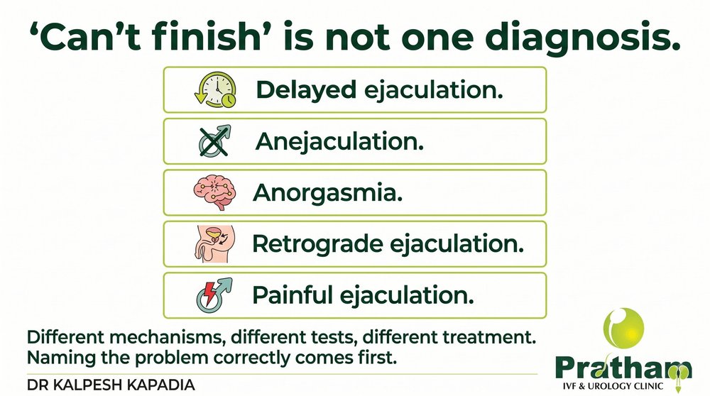 KALPESHKAPADIA3's tweet photo. "Can't finish" is not one diagnosis.
Delayed ejaculation. Anejaculation. Anorgasmia. Retrograde ejaculation. Painful ejaculation.
Different mechanisms, different tests, different treatment. Naming the problem correctly comes first. #drkalpeshkapadiauroandrologist #anejaculation https://t.co/lgqerczc5l