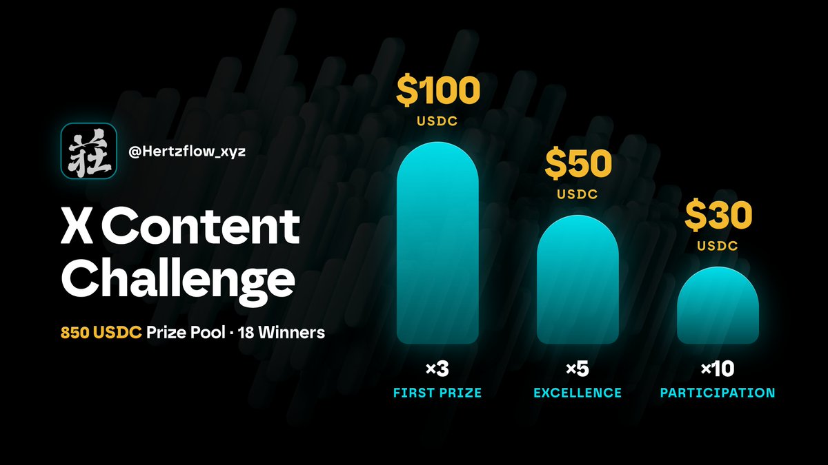 Hertzflow_xyz's tweet photo. Your next HertzFlow Mainnet post could claim a spot among 18 winners. 👀🪎

HertzFlow X Content Challenge is live now through Oct 7. 🔥🔥🔥

Share original content, tag @Hertzflow_xyz , use #HertzFlow, and submit the form to compete for 850 USDC, with multiple entries allowed.

Write. Share. Repeat. 🔥