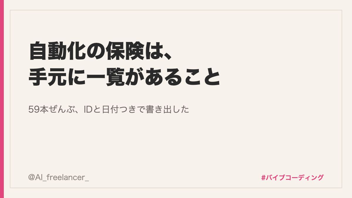 AI_freelancer_'s tweet photo. 投稿の本文、Buffer(予約ツール)の中にしかなかった。

もしBufferに何かあったら全部消える(´･ω･`)

だから59本ぜんぶ、IDと日付つきの一覧を手元に作った。
自動化の保険って、結局「手元に一覧があること」なんだよね。

#個人開発 #アプリ開発 #AI活用 #SNS運用 #バイブコーディング https://t.co/bAaOWNGYBC