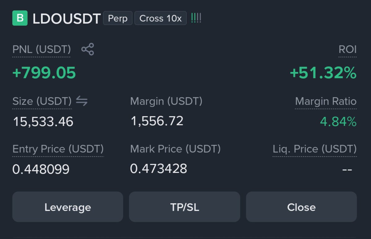 Ryker_INDIA's tweet photo. #LDO Long Scalp Results 🏮

👋Pump 6% 

Closed 90% + Move S.L to ENTRY 

📌 I AM INSDIER 🇮🇳 https://t.co/Z3G9sjSLnf