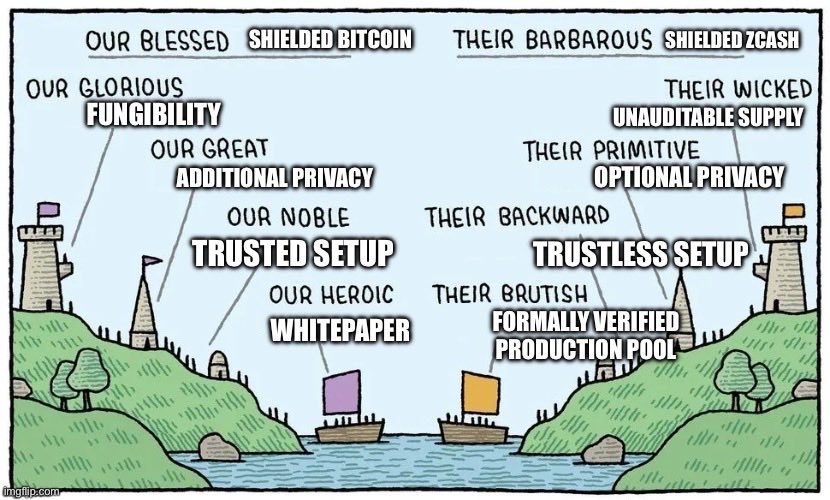 Zpartan's tweet photo. They did the meme 😂

Bag bias is a hell of a drug https://t.co/8WGABJcSCV