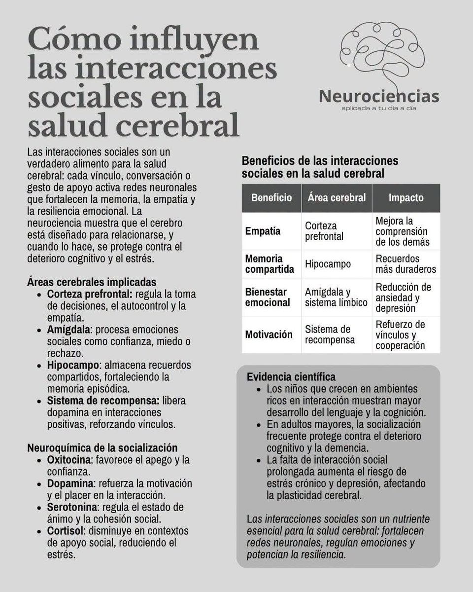 RebolledaGil's tweet photo. Como influyen las interacciones sociales en la salud cerebral???👇👇👇👇👇 https://t.co/s0quk2vfH5