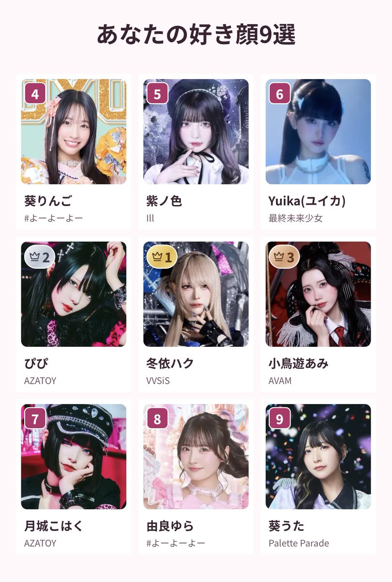 Romane_liv's tweet photo. おもしろい
わたしの女ドル好き顔9選
1位 冬依ハク
2位 ぴぴ
3位 小鳥遊あみ
4位 葵りんご
5位 紫ノ色
6位 Yuika(ユイカ)
7位 月城こはく
8位 由良ゆら
9位 葵うた
https://t.co/v3dBso5giT https://t.co/yG68TT4y1X