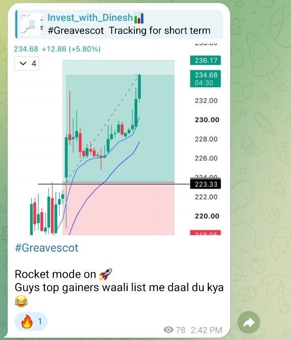 InvestwitDinesh's tweet photo. 🚨Today #Intradaytrade 6% return done 

#Greavescot 📊

  - Tight range setup ✌️
- with Ema setup 💪

Super blast update in free community 🔥

#Swingtrade #Stoxup https://t.co/VJGcTVupz7