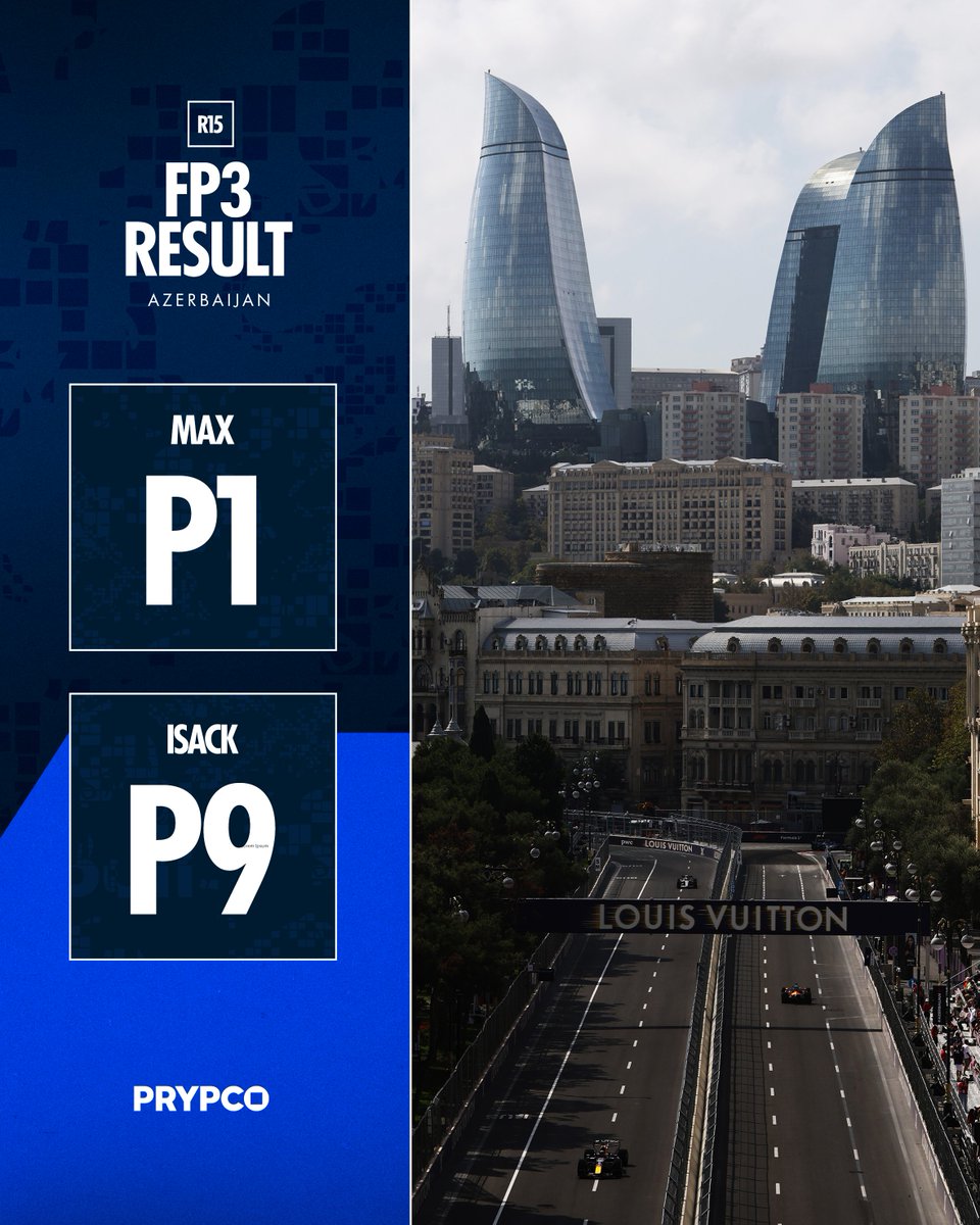 redbullracing's tweet photo. P1 🦘 Max leaps to the top of the times in FP3, with Isack in P9 💪 A spicy Qualifying to come 🔜

#F1 || #AzerbaijanGP 🇦🇿 https://t.co/74nNt7MSwx