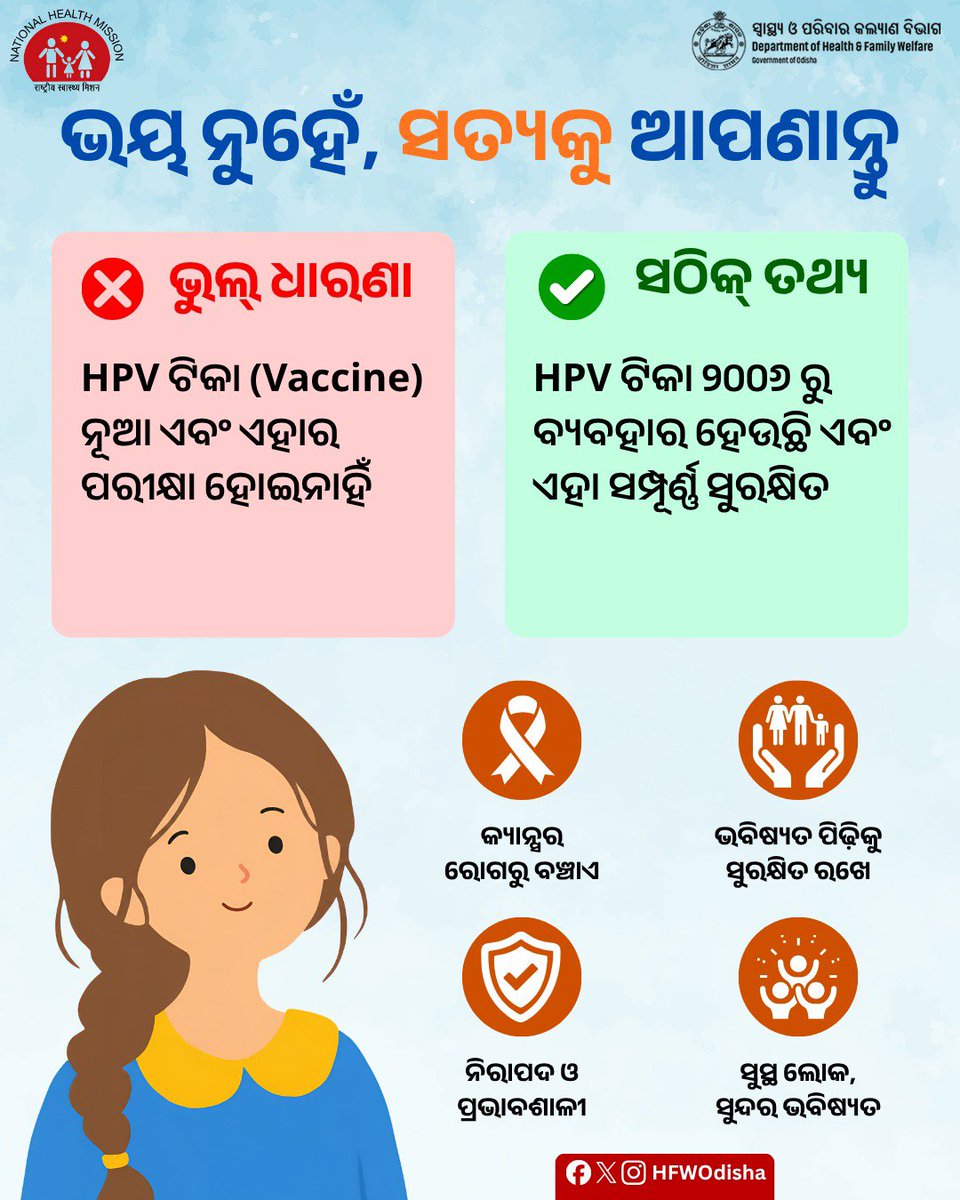HFWOdisha's tweet photo. HPV ଟିକା (Vaccine) ସମ୍ପୂର୍ଣ୍ଣ ସୁରକ୍ଷିତ, ନିରାପଦ ଓ ପ୍ରଭାବଶାଳୀ। ଏହା ସର୍ଭାଇକାଲ୍ କ୍ୟାନସରରୁ ରକ୍ଷା କରିବା ସହ ଆମର ଭବିଷ୍ୟତ ପିଢ଼ିକୁ ସୁରକ୍ଷିତ ରଖିବାରେ ସାହାଯ୍ୟ କରେ।
#HPVVaccine #CervicalCancerAwareness #HealthAndFamilyWellness #NHMOdisha #HFWOdisha #OdishaHealth #PublicHealth #HealthyOdisha https://t.co/wJMk7vreCd