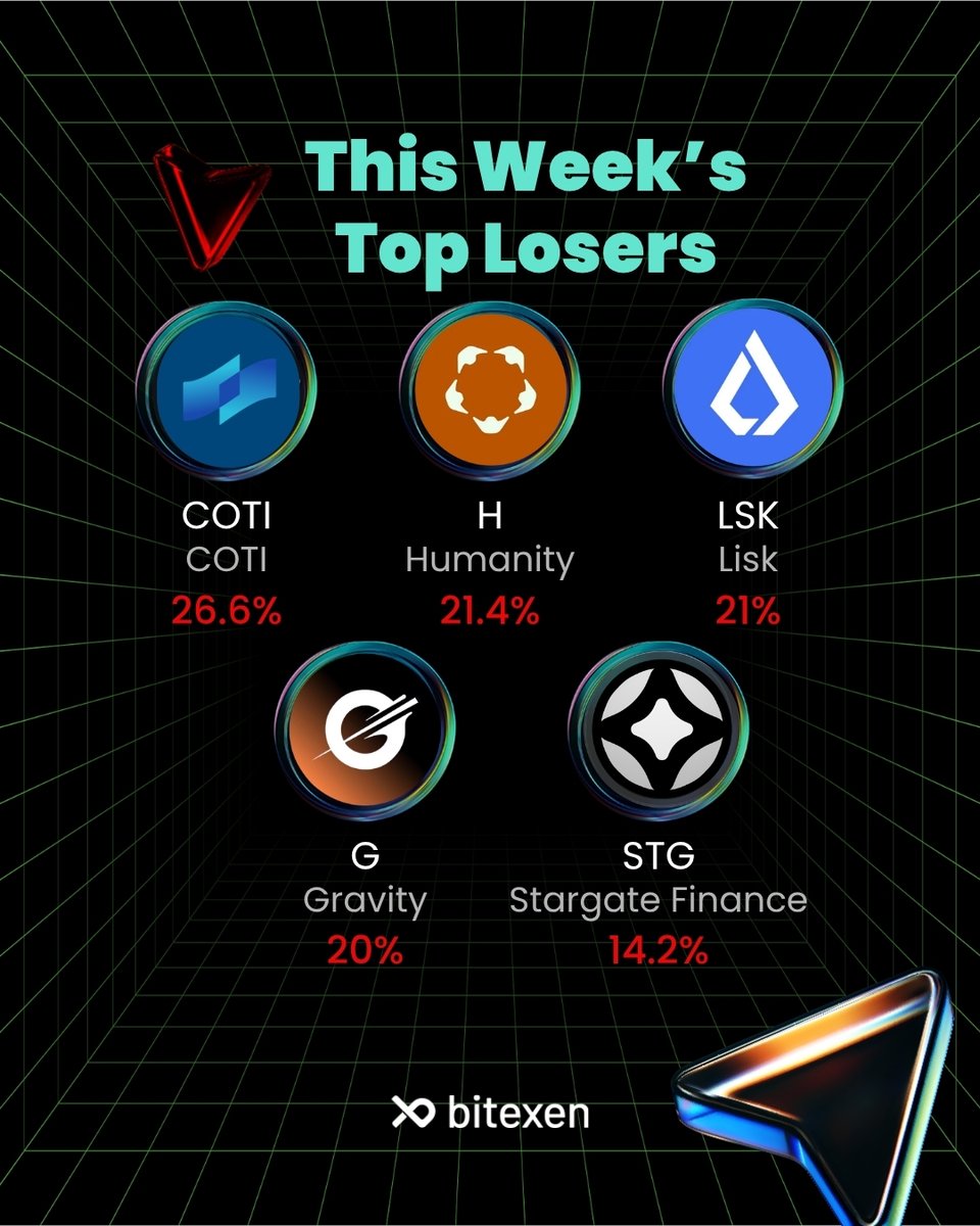 bitexencom's tweet photo. The crypto market saw its share of highs and lows this week! 📈📉

Let’s dive into the top gainers and the biggest dips. Which assets are on your radar?

#Bitexen https://t.co/uQeZg5HcB0