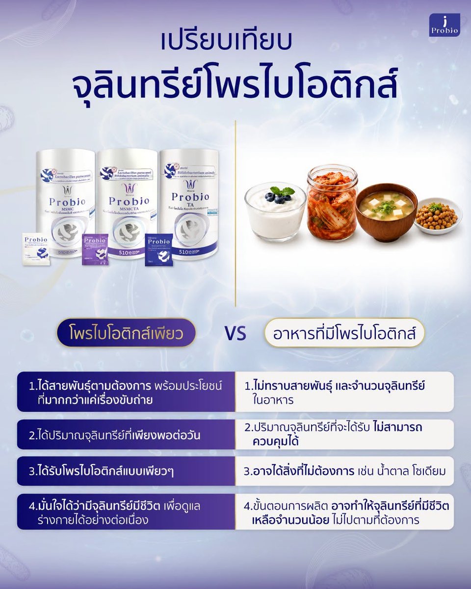 Winona_official's tweet photo. เปรียบเทียบ จุลินทรีย์โพรไบโอติกส์📷
โพรไบโอติกส์เพียว vs อาหารที่มีโพรไบโอติกส์
📷โพรไบโอติกส์เพียว
1 ได้สายพันธุ์ตามต้องการ พร้อมประโยชน์ที่มากกว่าแค่เรื่องขับถ่าย
2 ได้ปริมาณจุลินทรีย์ที่เพียงพอต่อวัน
3 ได้รับโพรไบโอติกส์แบบเพียวๆ
4 มั่นใจได้ว่ามีจุลินทรีย์มีชีวิต เพื่อดูแลร่างกายได้อย่างต่อเนื่อง
📷อาหารที่มีโพรไบโอติกส์
1 ไม่ทราบสายพันธุ์ และจำนวนจุลินทรีย์ในอาหาร
2 ปริมาณจุลินทรีย์ที่จะได้รับ ไม่สามารถควบคุมได้
3 อาจได้สิ่งที่ไม่ต้องการ เช่น น้ำตาล โซเดียม
4 ขั้นตอนการผลิต อาจทำให้จุลินทรีย์ที่มีชีวิตเหลือจำนวนน้อย ไม่ไปตามที่ต้องการ
#วิโนน่าเฟมินิน #วิโนน่าโพรไบโอ #วินาพาร่า #วิโนโพลิส #วิโนน่าอินเตอร์เนชั่นแนล #winonaESG #โพรไบโอติกส์สายพันธุ์ไทย #จุลินทรีย์มีชีวิต