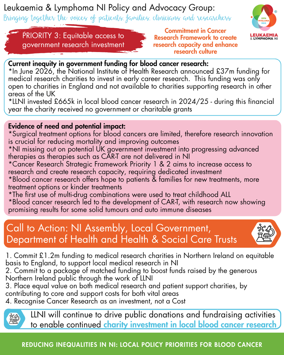 LAL_NI's tweet photo. #LLNIPolicy #BloodCancerAwarenessMonth https://t.co/x8J52Yp0K1