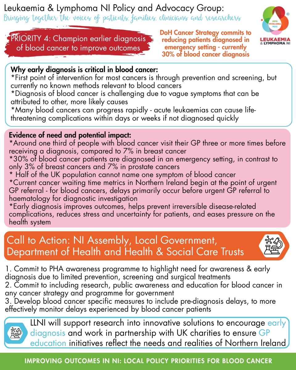 LAL_NI's tweet photo. #LLNIPolicy #BloodCancerAwarenessMonth https://t.co/3IjXzp2qpe