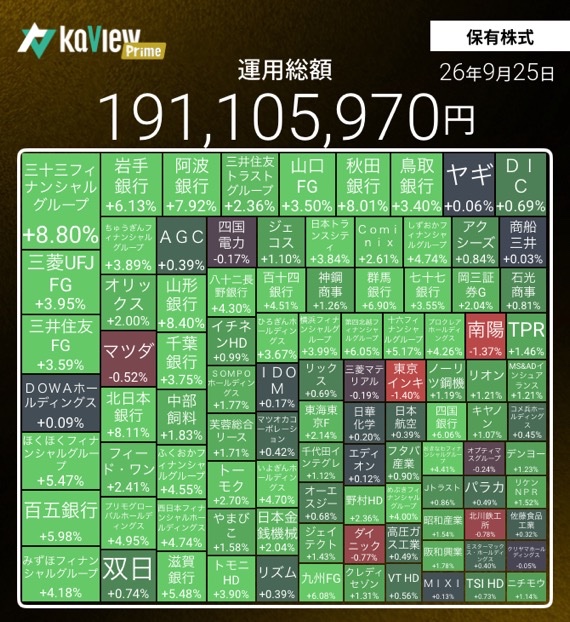 BjMizj's tweet photo. 三十三フィナンシャルグループと阿波銀行が上方修正&amp;増配。9月利上げの影響か、12月に利上げあれば上乗せ期待できる。 https://t.co/L07c0HYcuv