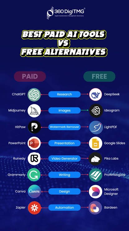 Tasnimet40's tweet photo. 🔥 Paid AI Tools vs Free Alternatives

Save money. Work smarter. 🤖⚡

💡 Research • 🎨 Design • 🎬 Video • ✍️ Writing • ⚡ Automation

🔖 Save &amp; share!

#AI #AITools #Tech #Productivity https://t.co/PPbnBV2AxW