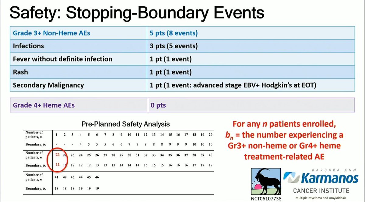 Multiple Myeloma Hub (@MM_Hub) — #IMS26 — IBEX data slide