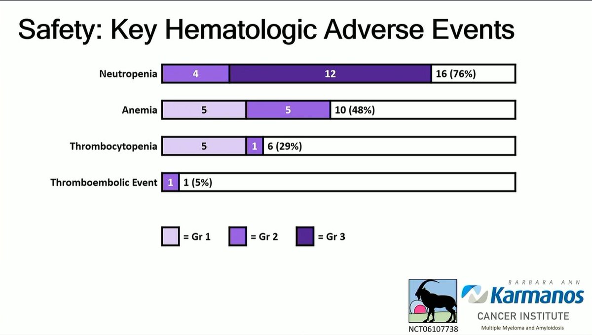 Multiple Myeloma Hub (@MM_Hub) — #IMS26 — IBEX data slide