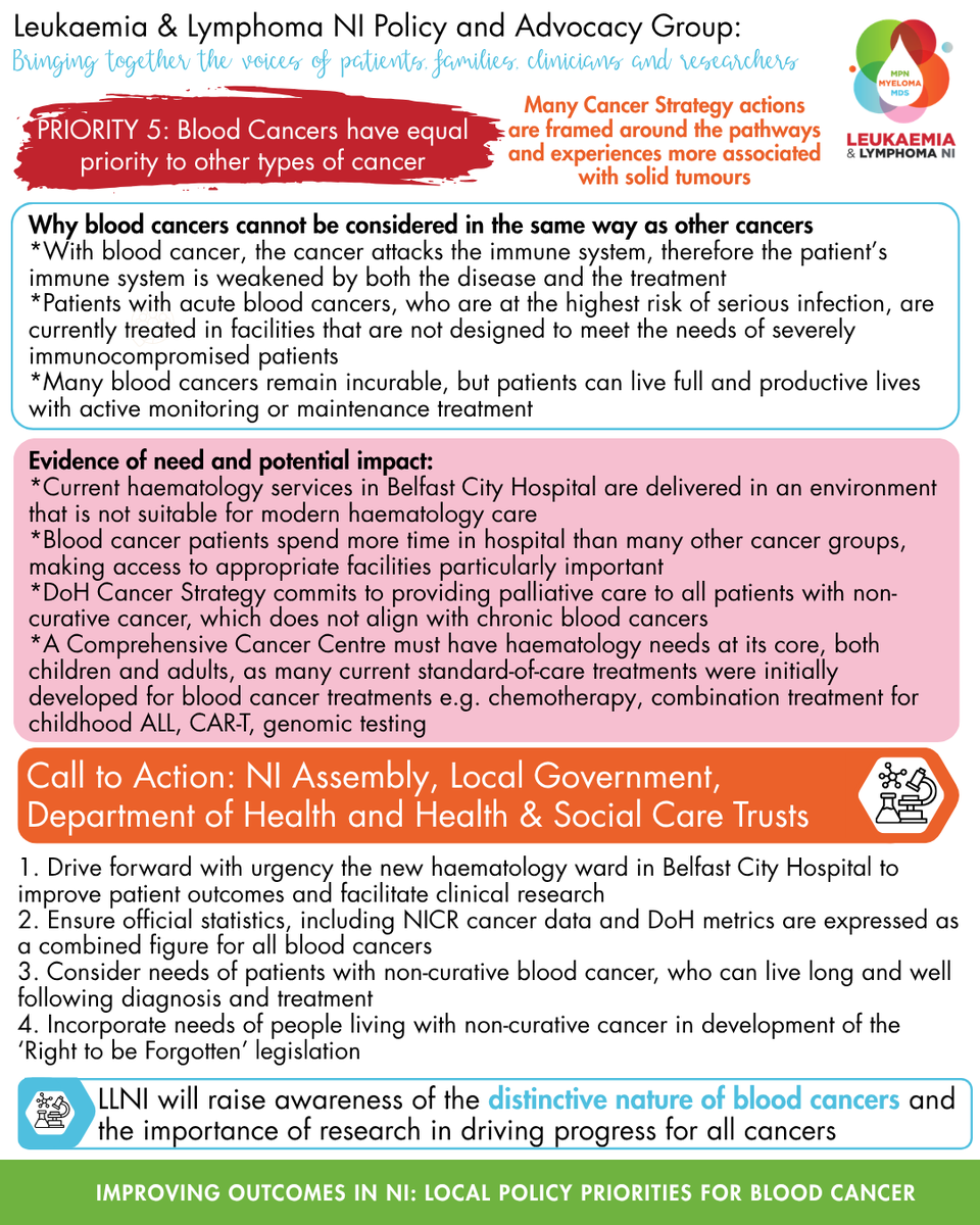 LAL_NI's tweet photo. #LLNIPolicy #BloodCancerAwarenessMonth https://t.co/MG2cJ4bWRt