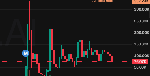 ProfLiquidated's tweet photo. @basedjhay @metballfun @MeteoraAG HODL  OR ? https://t.co/U536iwgkJT