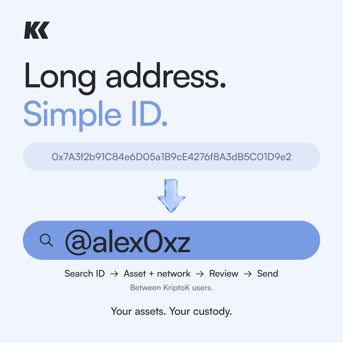 KriptoK's tweet photo. Sending crypto still involves copying a 42-character address and checking it twice. 

KriptoK ID gives your account a handle other KriptoK users can send to. Search the ID, pick the asset and network, check the details, and send. 

Your assets stay in your own custody. The address bar just stops being the risky part.
