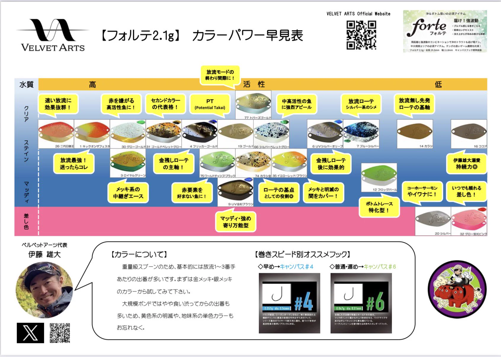 うっちー on X: 