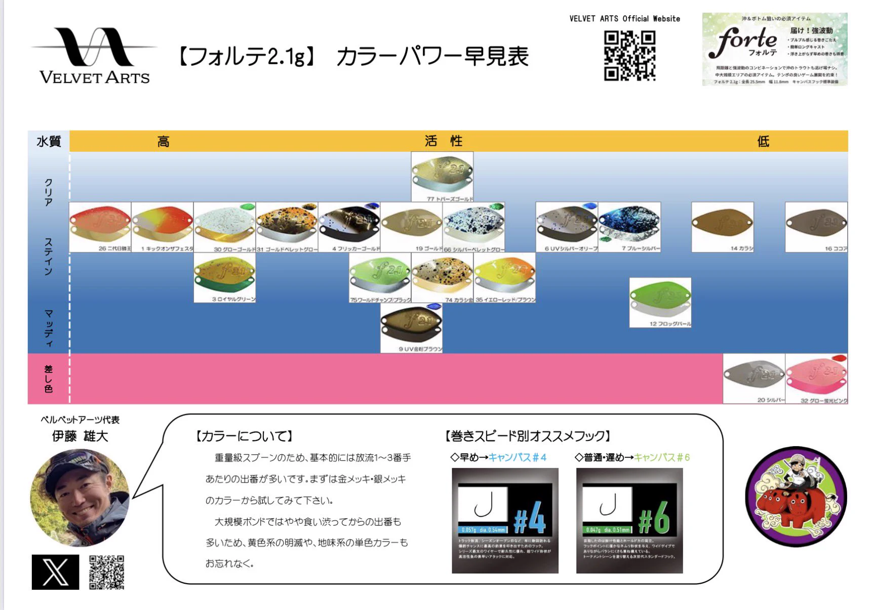 うっちー on X: 