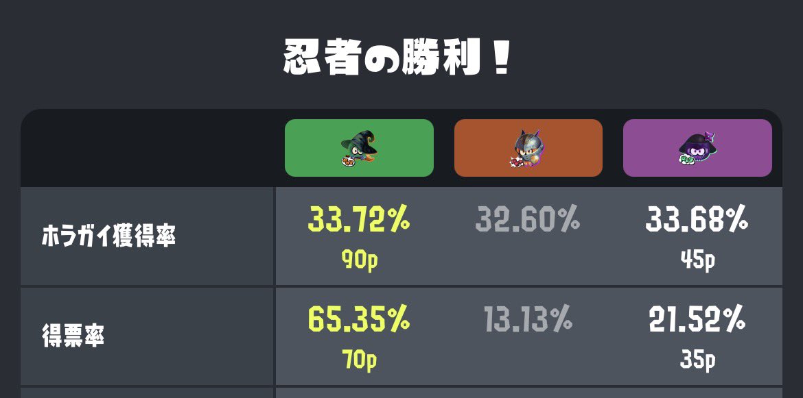 mue_spl's tweet photo. 2年前のハロウィンフェスはこんな事があったな、懐かしい https://t.co/8yAcCUeIJs