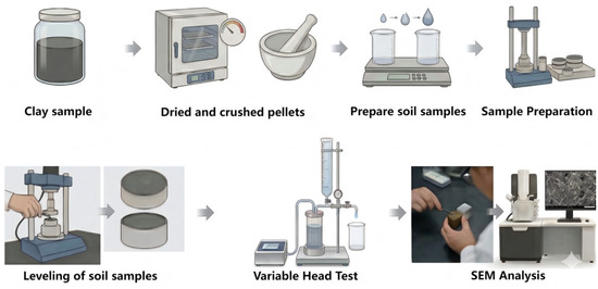 GeotechnicsMDPI's tweet photo. 🌊 #Hydraulic properties of remolded #MudInfill materials.
📲 A multi-scale approach, integrating indoor variable-head #Permeability tests with scanning #ElectronMicroscopy.
✍️ by Huanxiao Hu, et al.
🔗 https://t.co/MSwDTpEUAC
#Geotechnics #DeeplyBuriedTunnels #RemoldedClay https://t.co/qmy7KOO8y7