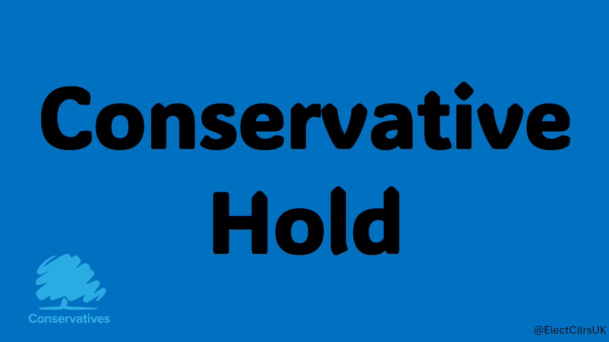 ElectCllrsUK's tweet photo. Wombourne North (South Staffordshire) By-election results:

🌳CON: 50.1% (+8.1)
➡️RFM: 37.4% (New)
🌹LAB: 6.7% (-12.3)
🌍GRN: 3.9% (-16.1)
🔶LDM: 1.9% (-7.3)

Conservative HOLD
+/- LE2023 https://t.co/s9aV2aQ5sm