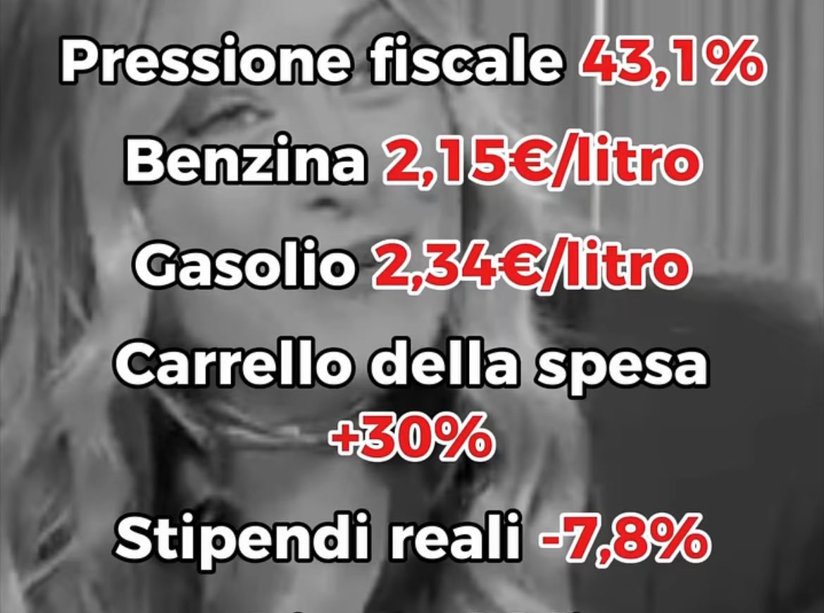 DomenicoRe1258's tweet photo. @FratellidItalia @GiorgiaMeloni L'unica grandezza che avete prodotto è l'aumento nel debito pubblico di >450mld, cui si aggiungono qs risultati indecenti e fallimentari. E l'aumento dei posti di lavoro non corrisponde per nulla a maggior benessere delle famiglie. Non un governo ma una congrega di farabutti!! https://t.co/PTgdKTlLT2