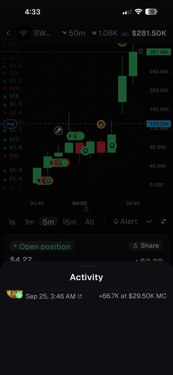 918Anonymous's tweet photo. Caught @Swarmedfun in the upper 20s,  running now! @Pumpfun @fomo #crypto #memes #meme coins! Add me on https://t.co/BbBOY7NBHp 

Download the app and input my referral code 918anon!

https://t.co/8M1Re7o3C2 https://t.co/7MA5Qc9EJD