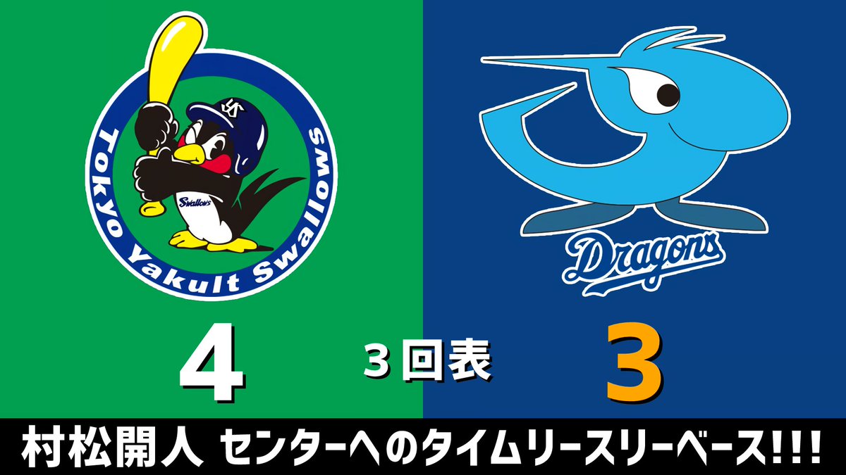 gnomotoke's tweet photo. セ・リーグ公式戦 ヤクルトvs.中日 2026.09.25
3回表 村松開人 センターへのタイムリースリーベース！！！

中日ドラゴンズ、1点ビハインドです #dragons #中日ドラゴンズ

【全打席結果はこちらから】
⇒ https://t.co/t0bpj0WKJ2 https://t.co/ETQUT2r9bh
