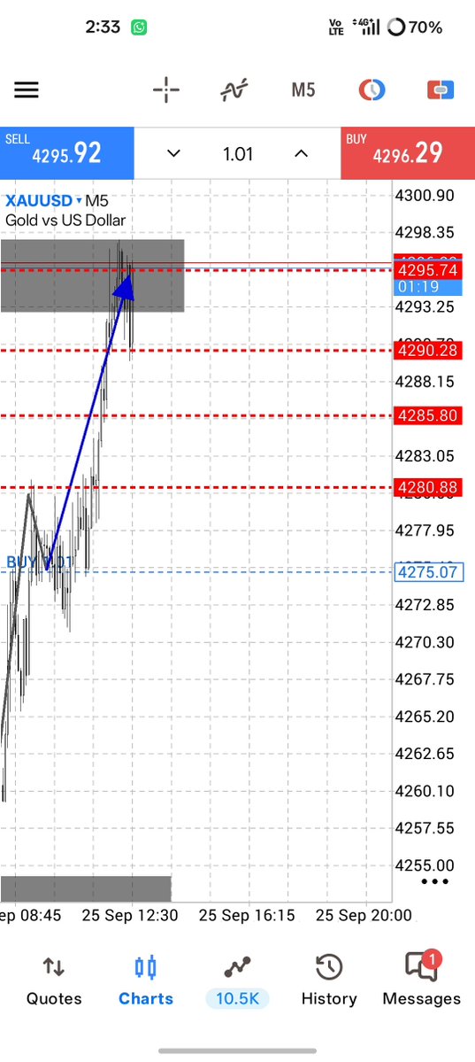 Armingold2's tweet photo. ALL TP HIT SUCCESSFULLY 🔥
WITH 200+++ PIPS
ALL TARGET HIT 🎯 
COLSE ALL TRADES AND ENJOY YOUR PROFIT 🔥✅
#GOLD #XAUUSD #FOREX https://t.co/7MWBmEZnT2