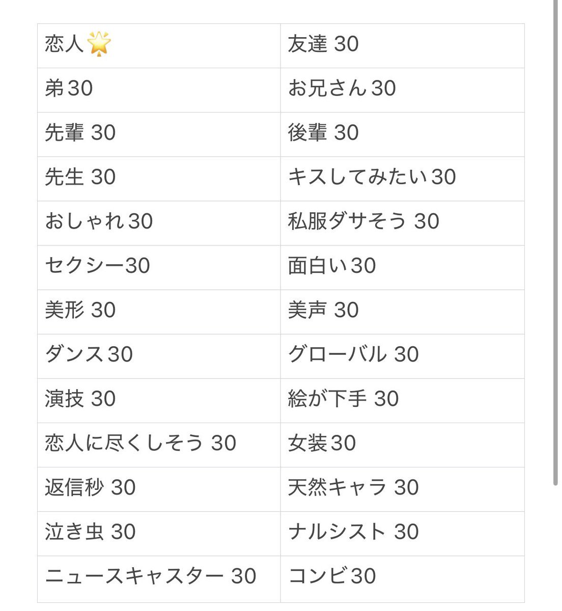 clpy8b's tweet photo. Myojo ジュニア大賞 枠交換

【求】恋人
【譲】上記、画像❌以外交換＞買取

12月:30冊
今後増える可能性ございます。
恋人1:10🉑
10:10優先

DMまでご連絡お願いいたします。

#ジュニア大賞枠交換 #ジュニア大賞 #Jr大賞枠交換 #Jr大賞 9436 https://t.co/xpIFLV41fM