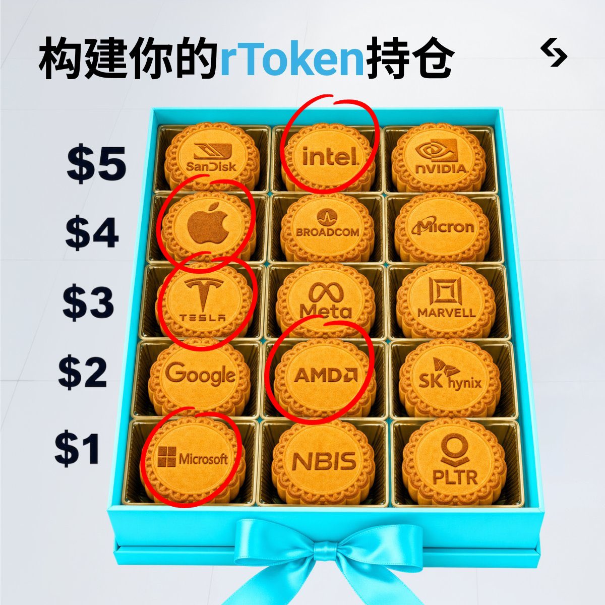 Qw1koVoV's tweet photo. @Bitget_zh 我的rToken投资选择👇🏻 https://t.co/5GTWlam9RW