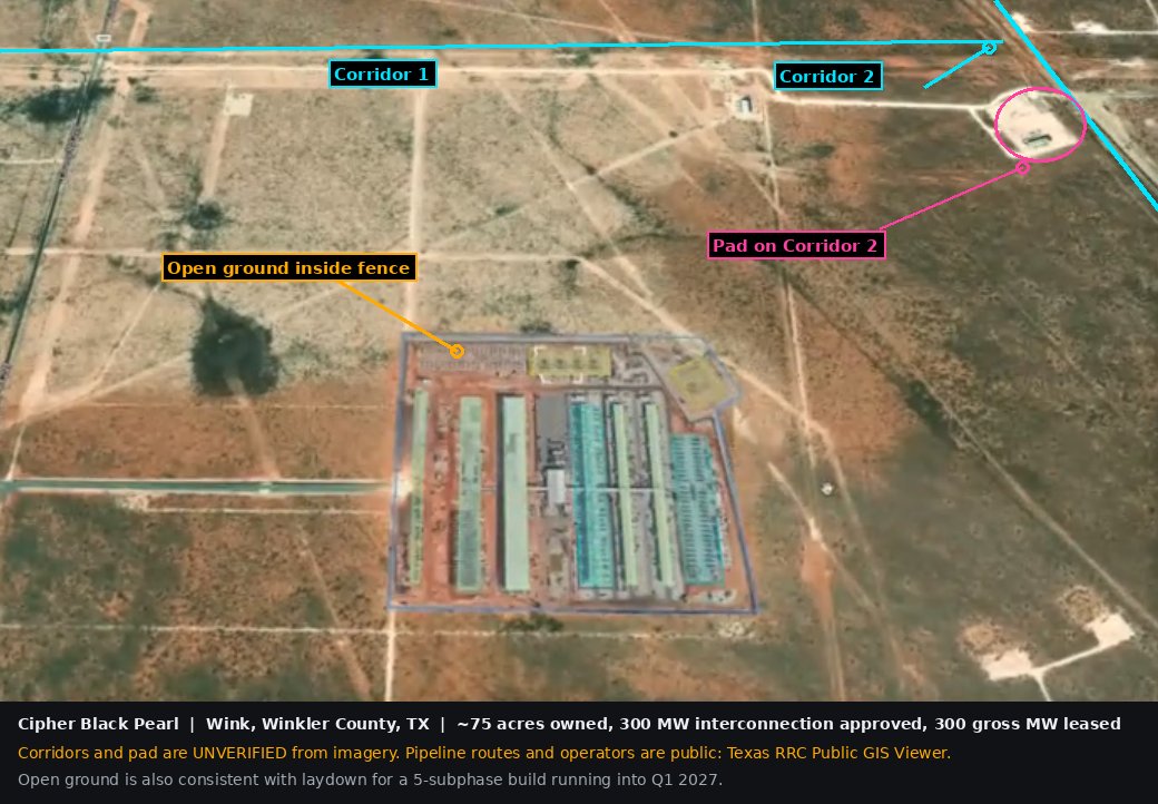 ARcoupling's tweet photo. $CIFR Black Pearl expansion deal👀❗️

Energized, built, running. Beat the delivery date by 2 months. 300MW is fully taken. But look at the site: two corridors with facilities right off the northeast corner, open ground still inside the fence.

No new site. No new tenant. No queue https://t.co/Nh3sCbLqgB