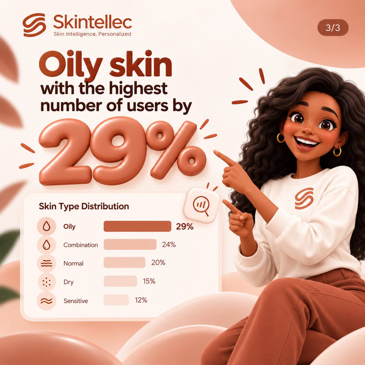 onyiidera's tweet photo. Good news 🎉🎉

70+ early adopters
209 ingredient scans
220 skin analyses
Oily skin leads our users at 29% 👀

the data is just getting started → https://t.co/7hJAAZN5h6

📊🧴✨ https://t.co/OdJgyEuFAv