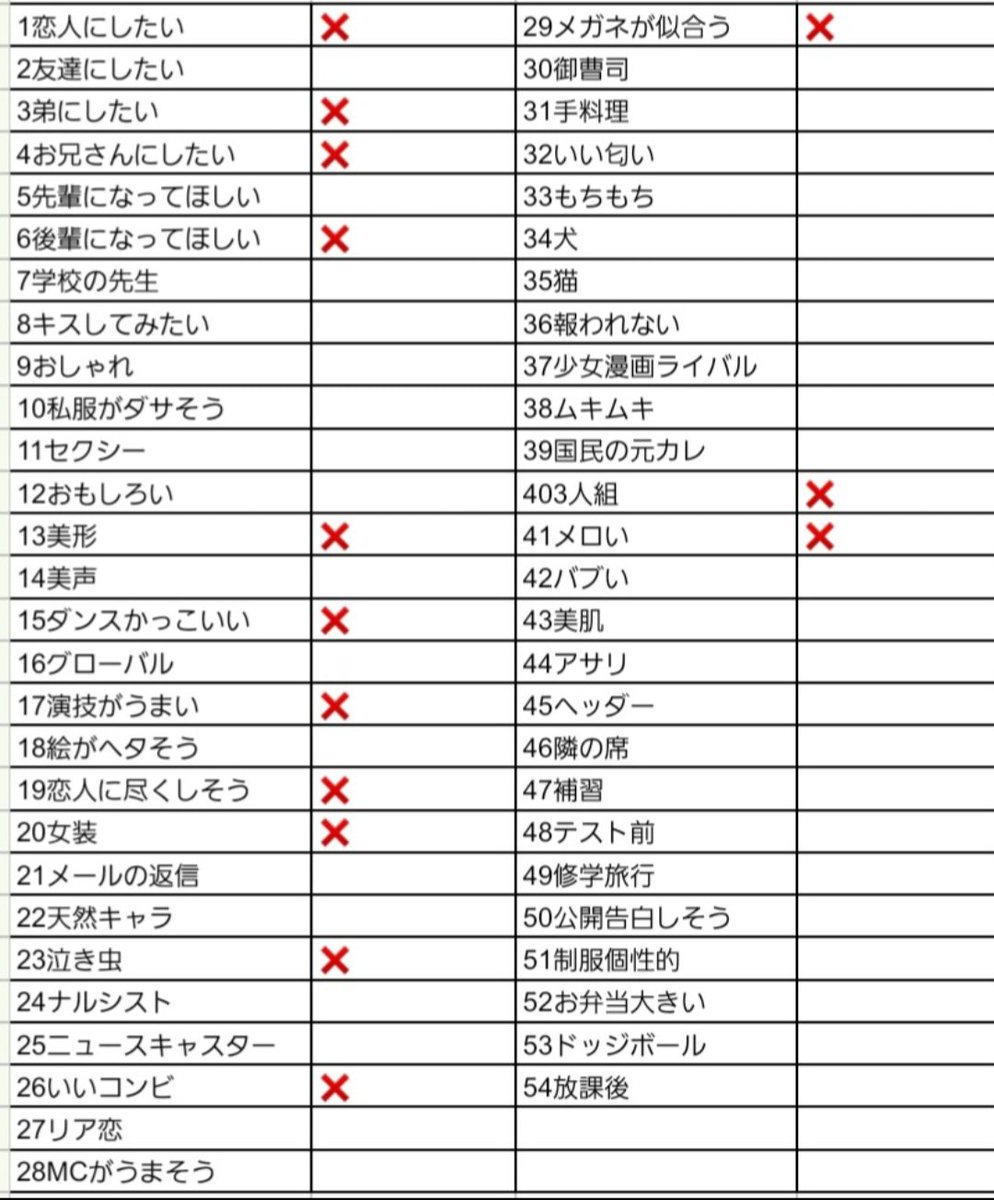 knkn_0728's tweet photo. ジュニア大賞枠交換を探しております

【求】恋人・弟・美形・泣き虫
買取も可(交換優先)
【譲】画像参照❌以外

12月号20予約済 (追加予定)
恋人比率違い(1:10〜)
リプ又はDMまでご連絡よろしくお願いします
#ジュニア大賞枠交換 #ジュニア大賞 https://t.co/LtCYAenkLM