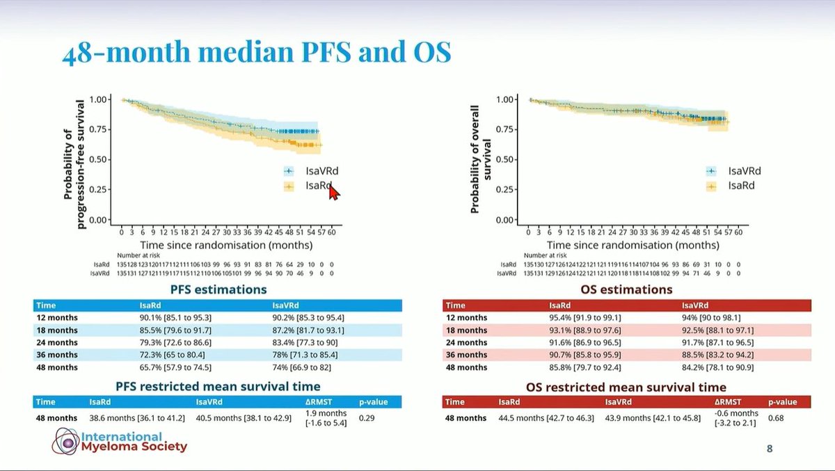 Multiple Myeloma Hub (@MM_Hub) — #IMS26 — conference slide