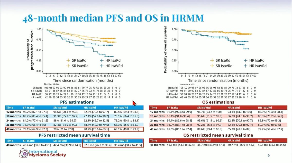 Multiple Myeloma Hub (@MM_Hub) — #IMS26 — conference slide