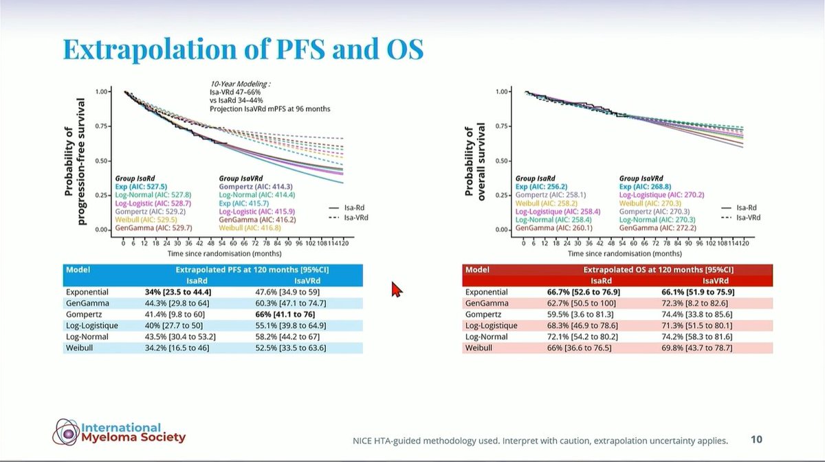 Multiple Myeloma Hub (@MM_Hub) — #IMS26 — conference slide