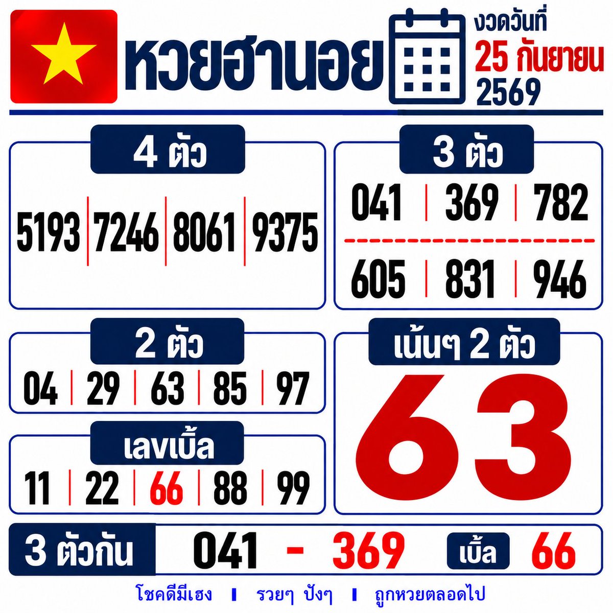 ejjecta's tweet photo. แนว���างหวยฮานอยรวม 🇻🇳
วันที่ 25 กันยายน 2569 
#หวยฮานอย #หวยวันนี้ #ฮานอย 

✨เล่นง่าย จ่ายไว ไม่มีเลขอั้นกับ ปังปัง116
📌เลข3ตัว จ่าย 1000 / เลข2ตัว จ่าย 100
📌https://t.co/vJ7bKkDfIR https://t.co/TLccPLdpX0