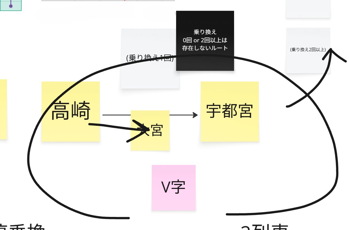 JREGO_official's tweet photo. JRE GOの開発メンバーも、全員最初から鉄道に詳しかったわけではありません。

開発を始めてまず苦戦するのが、東日本エリアの新幹線では避けて通れない「乗り継ぎ」について💡
開発チームでは乗り継ぎの種類を「I字」「V字」という専門用語を用いて会話しています。
（どんな乗り継ぎのことか伝わりますでしょうか？）

開発面に関することもそうですが、鉄道の仕組みについても勉強会が突如開かれることがあります🚅
（画像は実際の勉強会で使用したホワイトボードの一場面です。）
#JREGO #新幹線予約