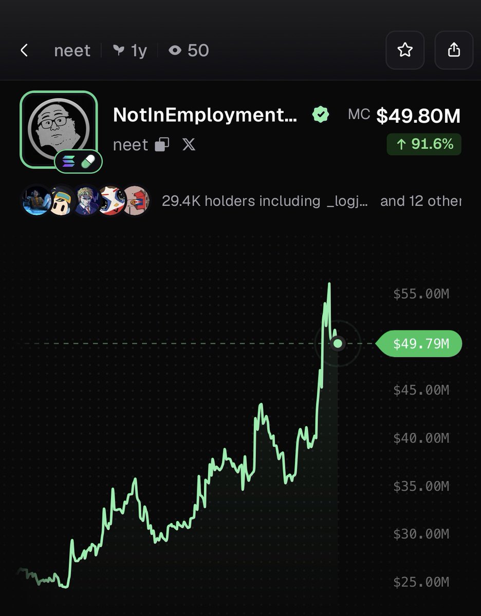 PumpfunEco's tweet photo. NEW: $neet hit a new all-time high of $56M market cap! https://t.co/0zYeebYeFr